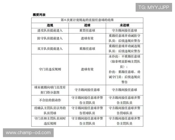 五人制足球规则详解及常见判罚标准解析