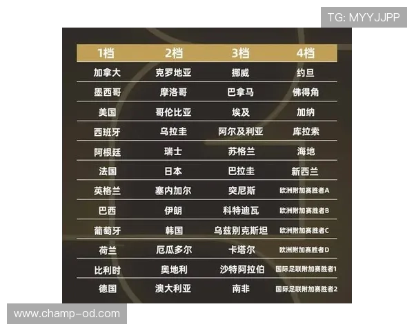 2026世界杯48队12小组赛制如何规定，小组前两名和第三名怎么晋级