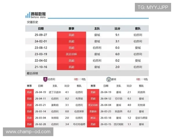 伯恩利近期防守问题频现，多场连败影响赛季走势