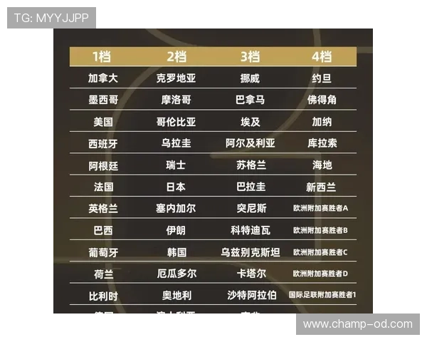 2026世界杯最新小组赛出线规则详解 2026世界杯最新小组赛出线规则详解