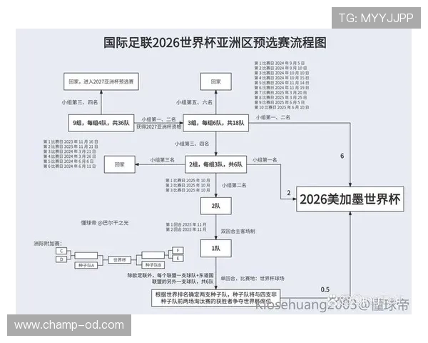 2026世界杯为什么调整赛制规则 2026世界杯为什么调整赛制规则