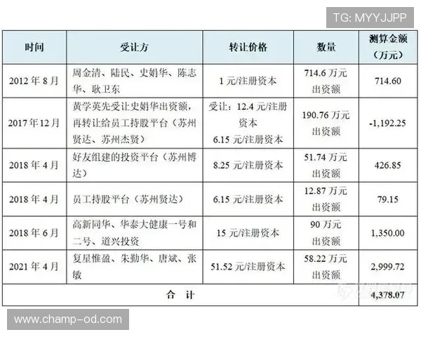 阿尔瓦雷斯技术上限争议:天花板在哪? 阿尔瓦雷斯技术上限争议:天花板在哪?