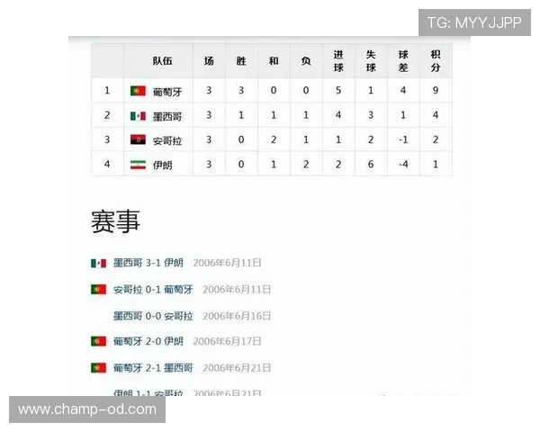 伊朗队2026世界杯主力阵容预测 波斯铁骑能否延续亚洲霸主地位