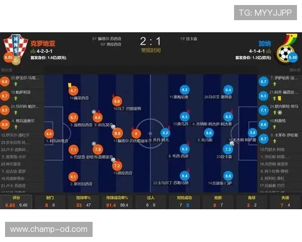 世界杯克罗地亚关键战：2-1击败加纳锁定席位