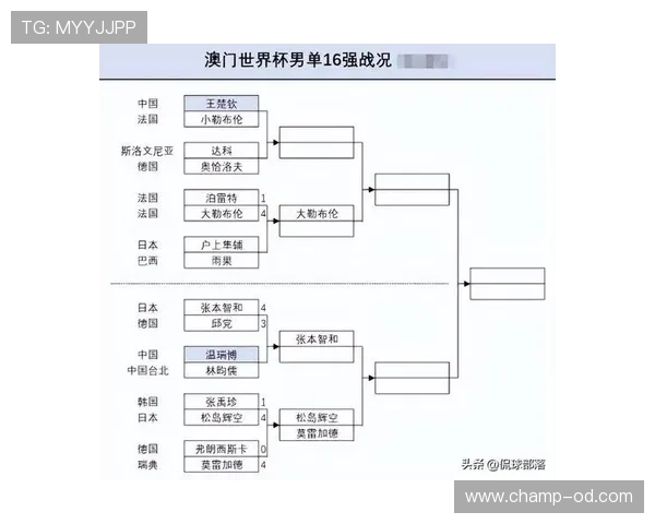 世界杯洛杉矶赛程回顾：32强淘汰赛重要场次整理